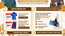 Kuatkan Budaya Lokal, Pemkab Sidoarjo Wajibkan ASN Pakai Batik Khas dan Udeng Pacul Gowang