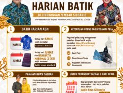 Kuatkan Budaya Lokal, Pemkab Sidoarjo Wajibkan ASN Pakai Batik Khas dan Udeng Pacul Gowang
