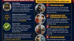 Kombes Pol Taufan Dirgantoro Dorong Keadilan Restoratif, Perkara Anak Bisa Diselesaikan Lewat Diversi